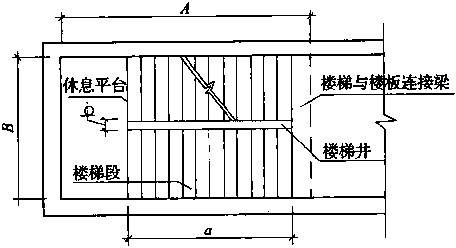 2.4.8 現(xiàn)澆鋼筋混凝土樓梯及其他工程量計算